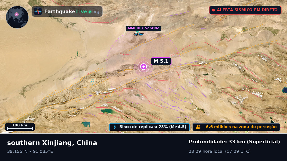Gansu, China