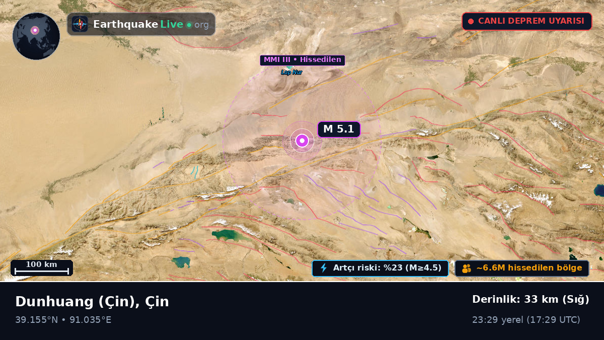 Gansu, Çin