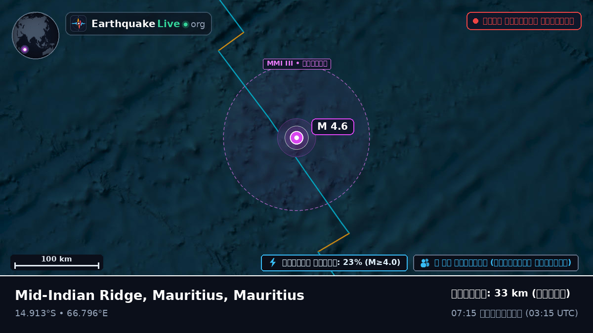 ভারত মহাসাগর (Mauritius)