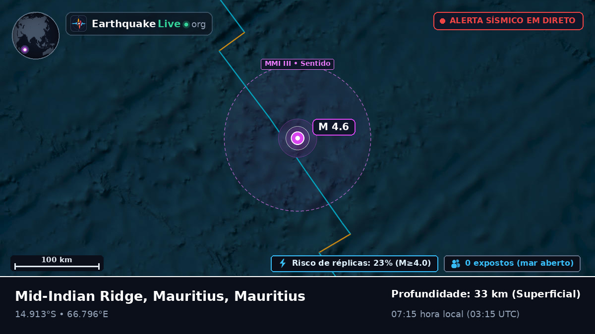 Oceano Índico (Mauritius)