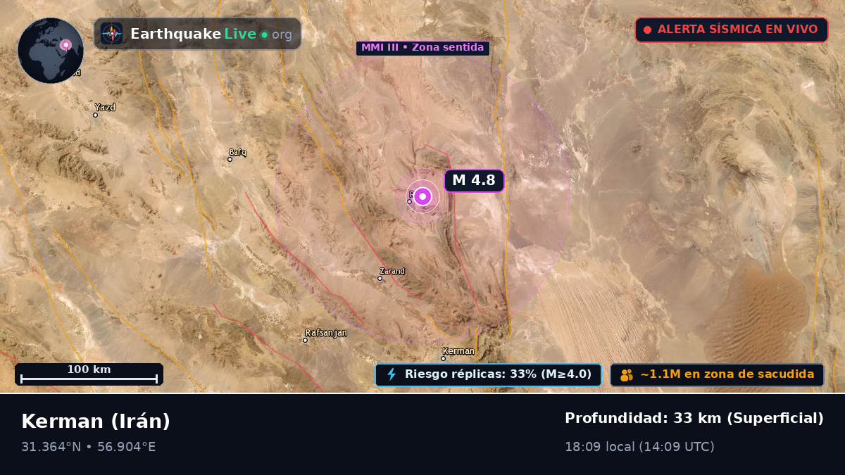 Kerman, Irán