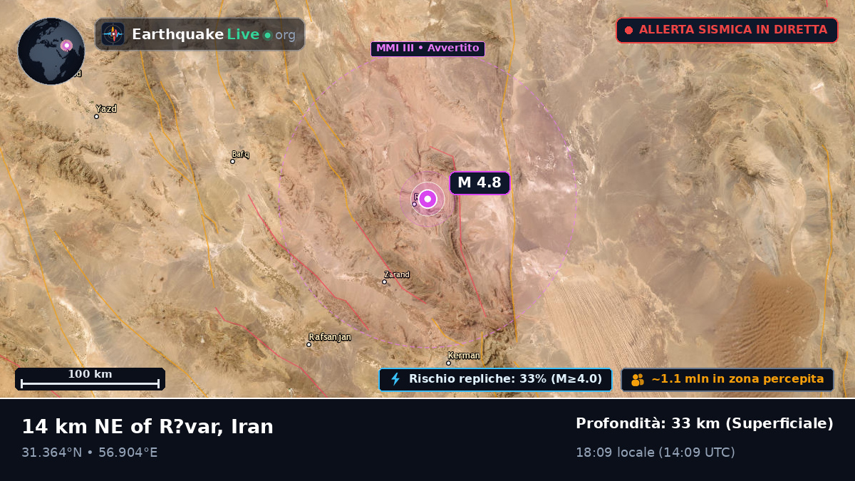 Kerman, Iran