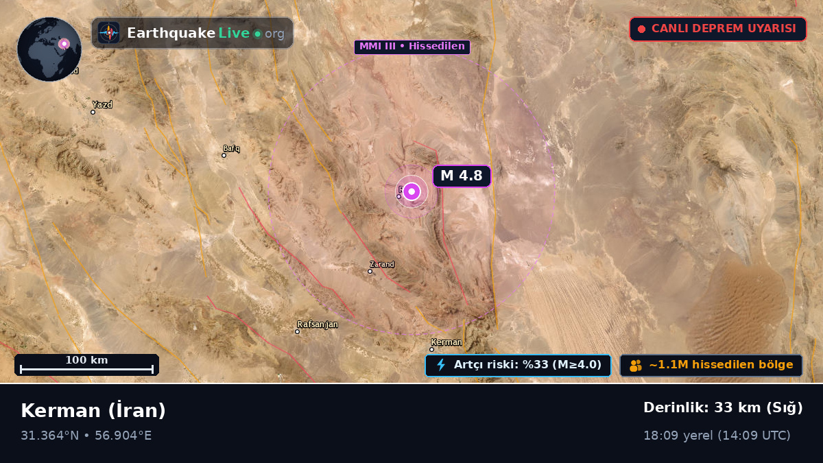 Kerman, İran