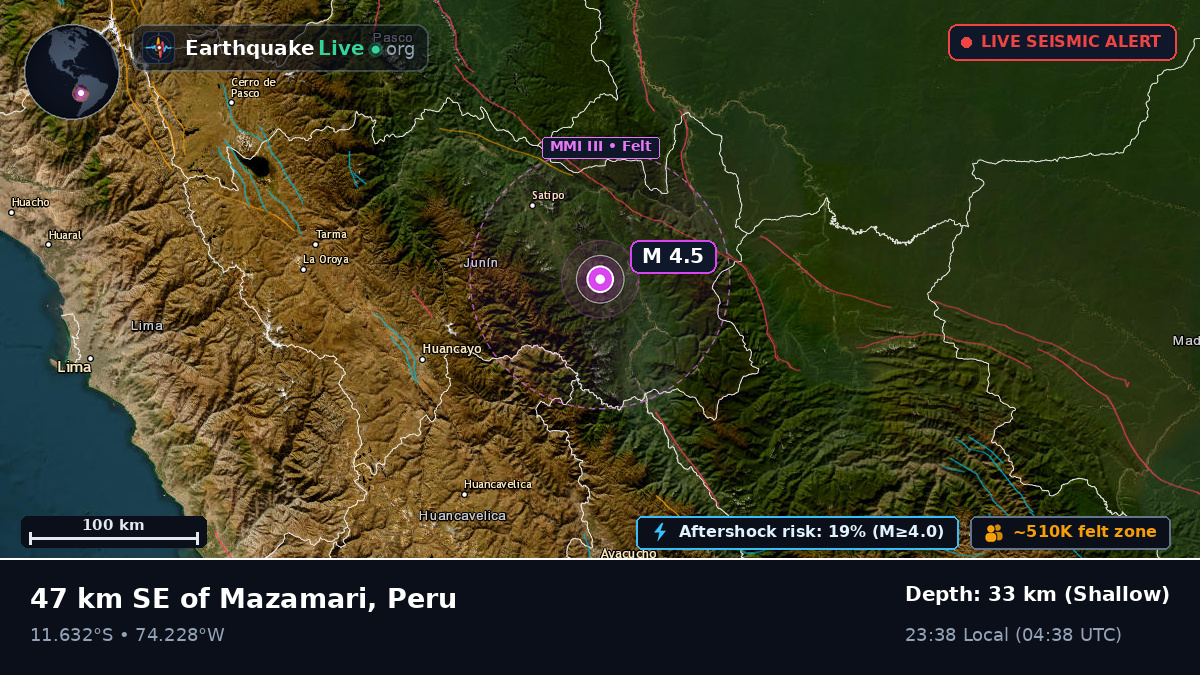 Junín, Peru