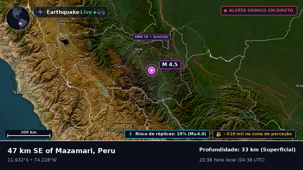 Junín, Peru