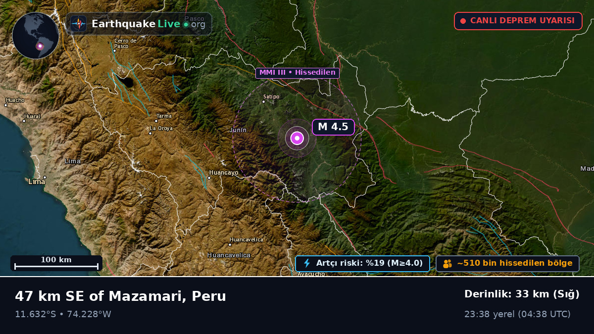 Junín, Peru