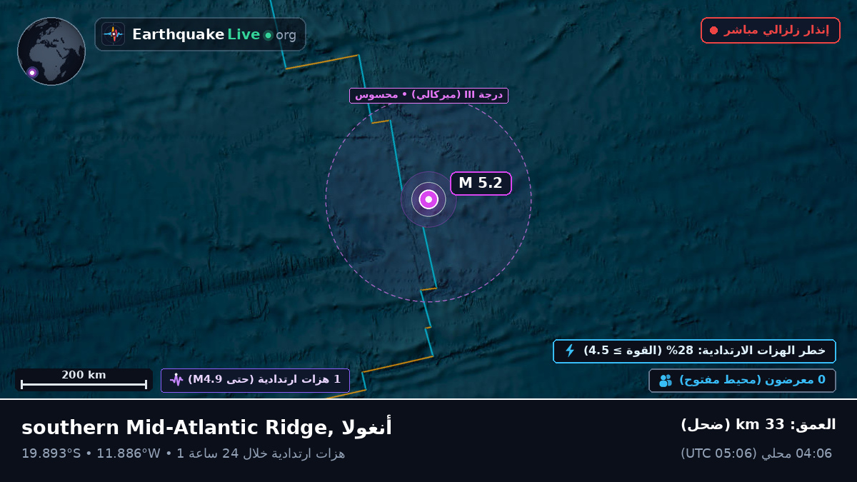 جنوب المحيط الأطلسي (أنغولا)