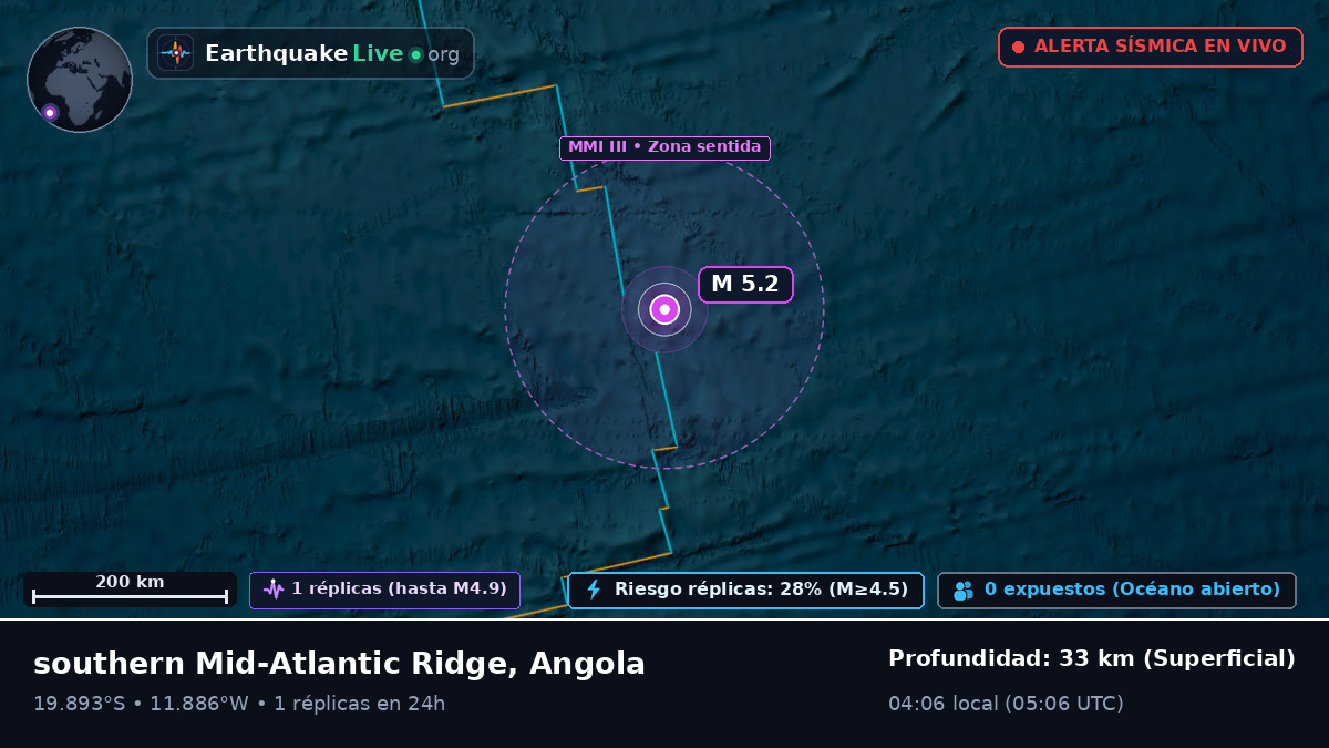 Océano Atlántico Sur (Angola)