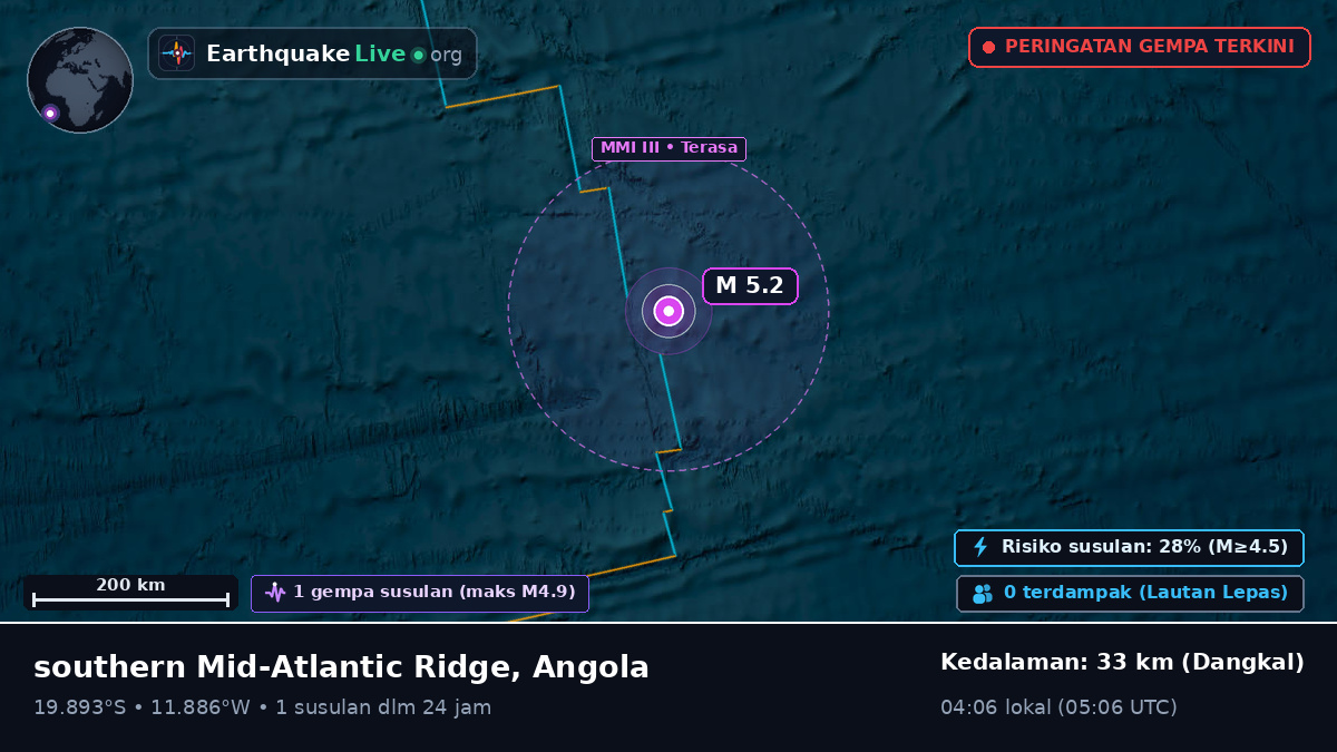 Samudra Atlantik Selatan (Angola)