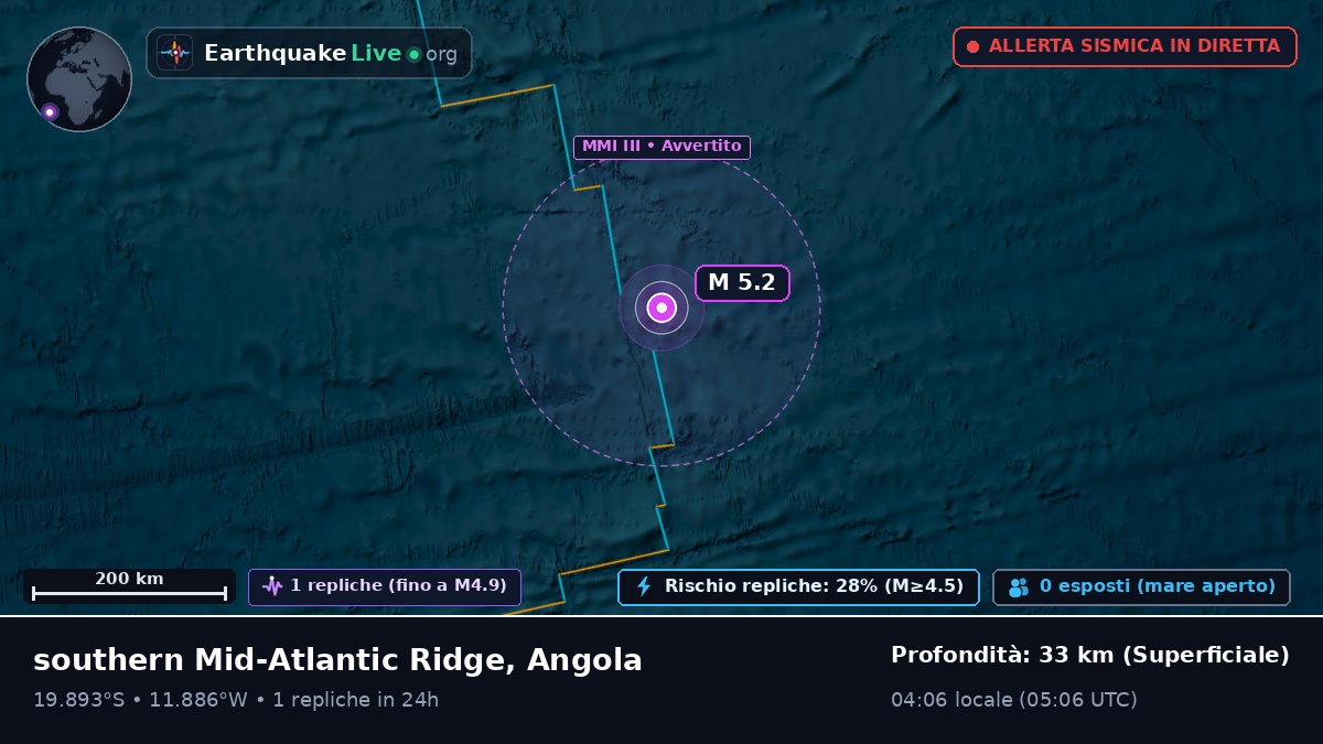 Oceano Atlantico meridionale (Angola)