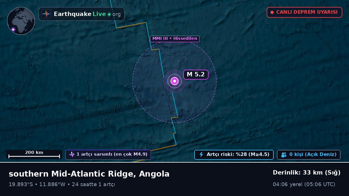 Güney Atlantik Okyanusu (Angola)