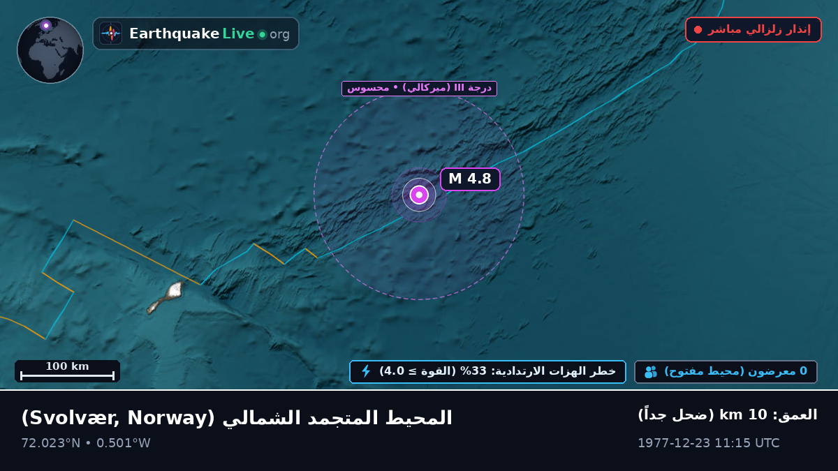 المحيط المتجمد الشمالي (Norway)