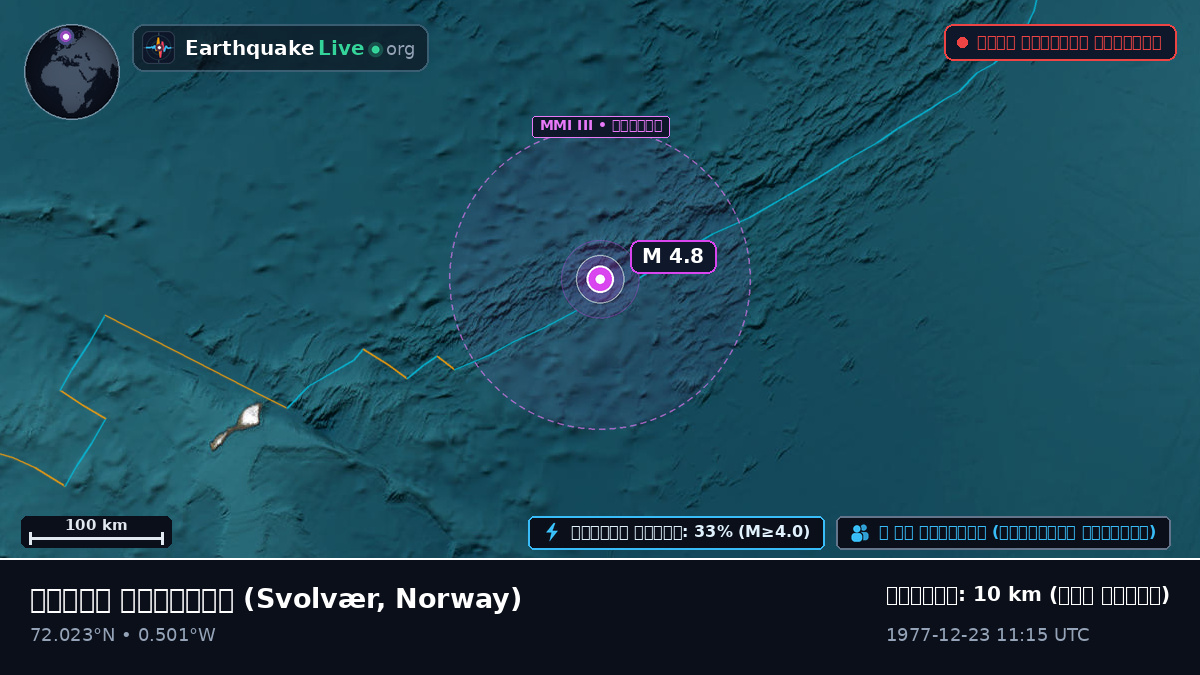 উত্তর মহাসাগর (Norway)