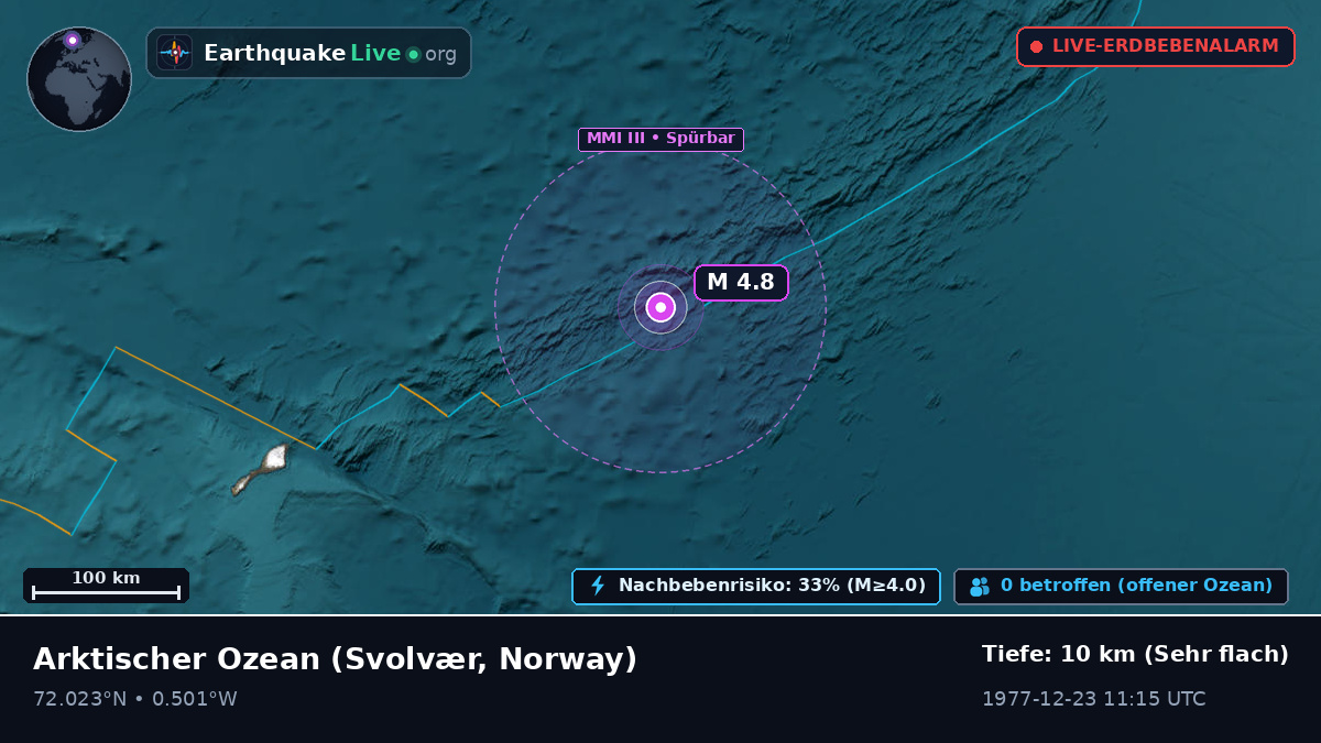 Arktischer Ozean (Norway)