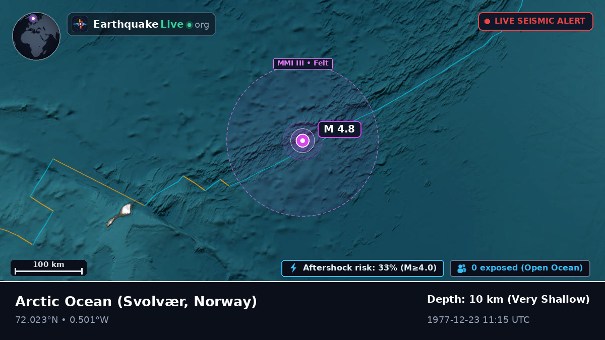 Arctic Ocean (Norway)