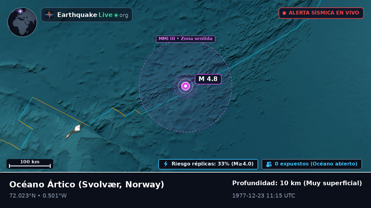Océano Ártico (Norway)