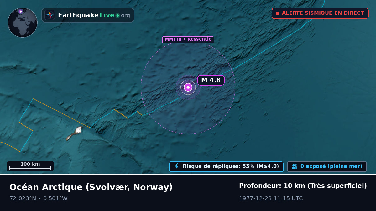 Océan Arctique (Norway)