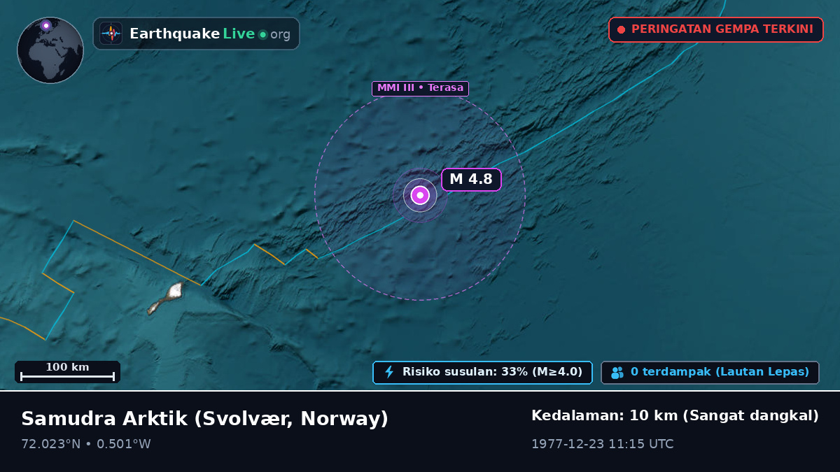 Samudra Arktik (Norway)