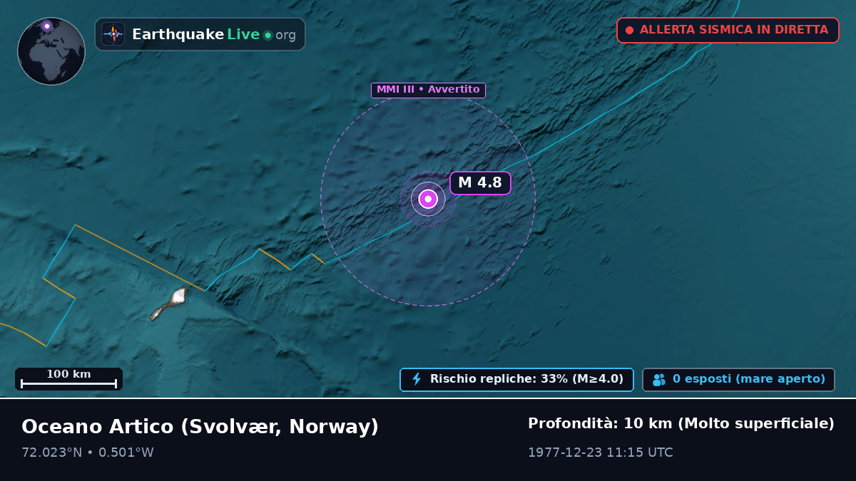 Oceano Artico (Norway)