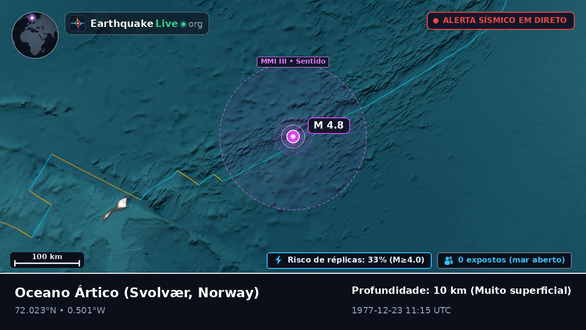 Oceano Ártico (Norway)