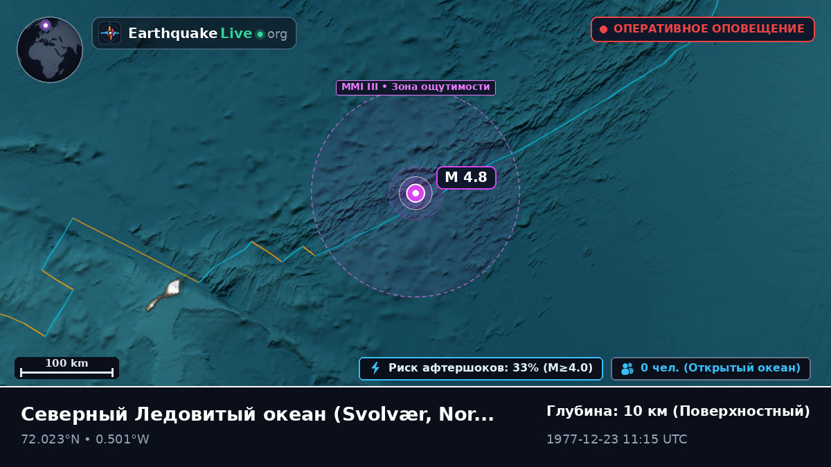 Северный Ледовитый океан (Norway)