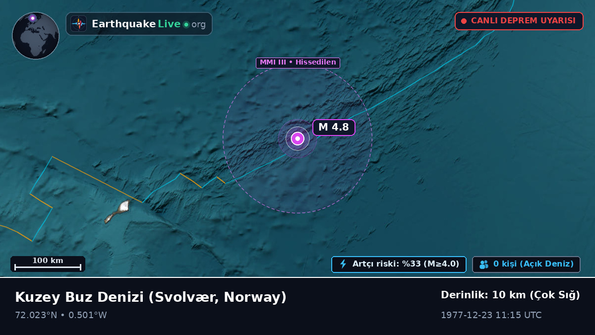 Kuzey Buz Denizi (Norway)