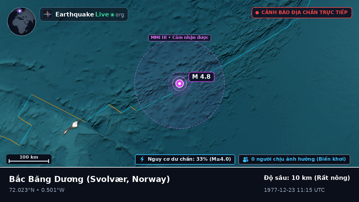 Bắc Băng Dương (Norway)