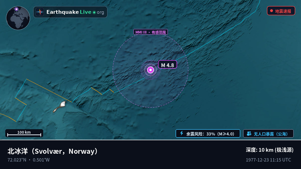 北冰洋 (Norway)