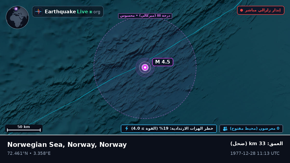 المحيط المتجمد الشمالي (Norway)