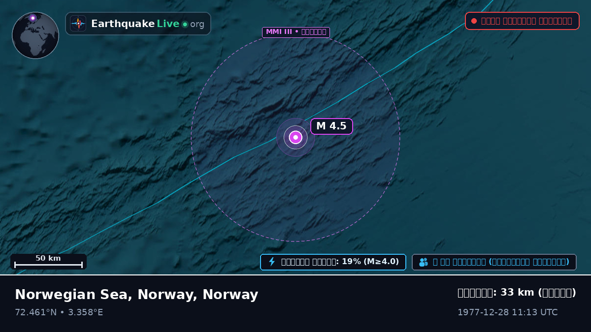 উত্তর মহাসাগর (Norway)
