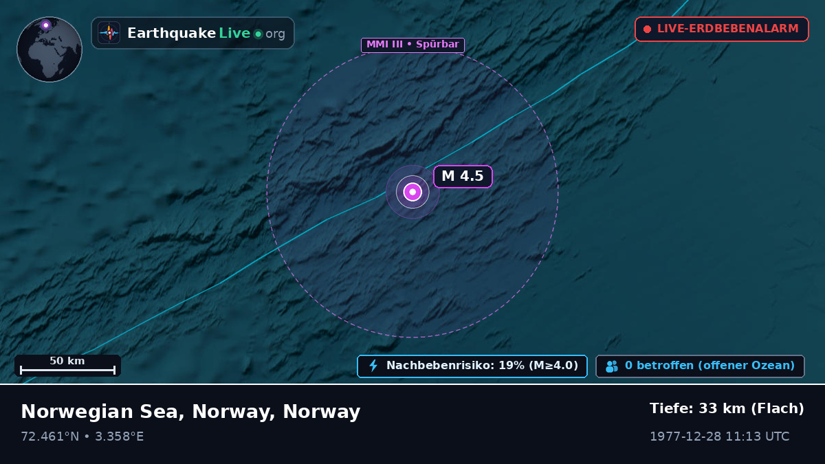 Arktischer Ozean (Norway)
