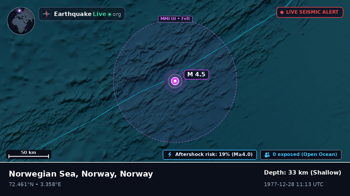 Arctic Ocean (Norway)