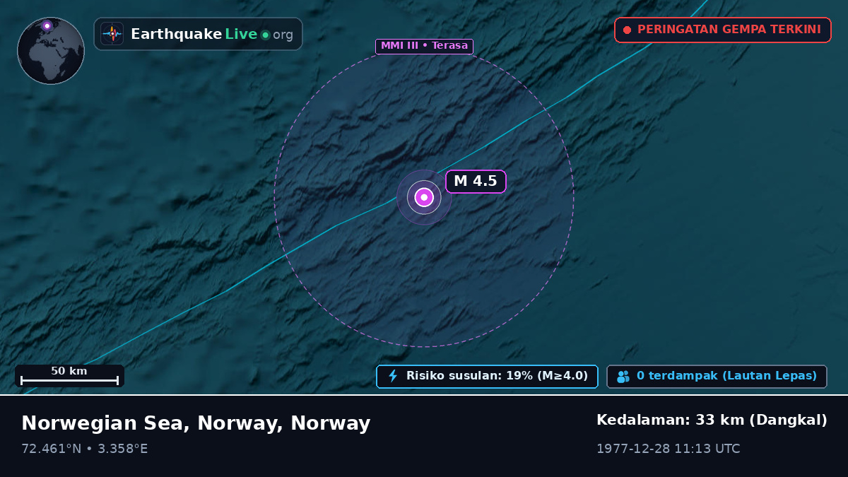 Samudra Arktik (Norway)