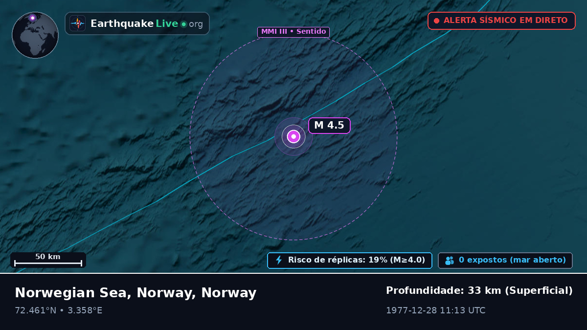 Oceano Ártico (Norway)