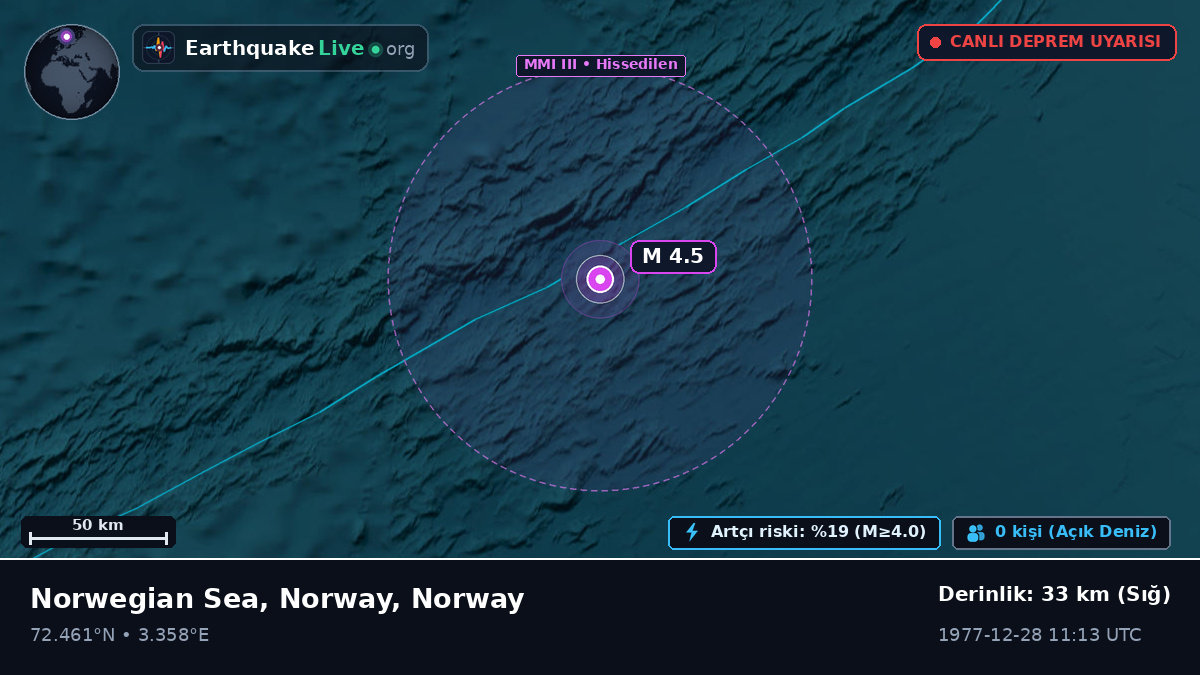 Kuzey Buz Denizi (Norway)