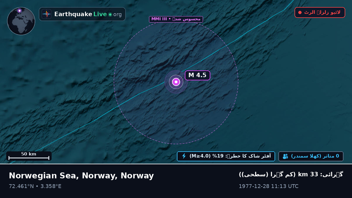 بحر منجمد شمالی (Norway)