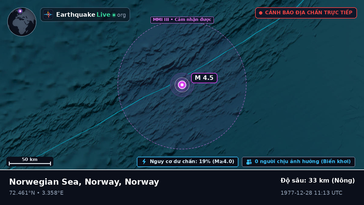 Bắc Băng Dương (Norway)