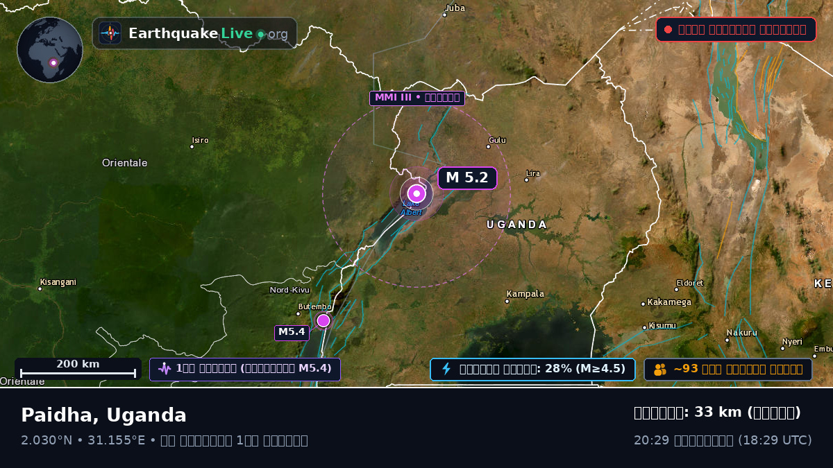 Nebbi, Uganda