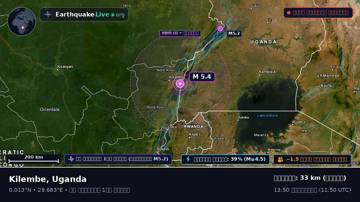 Kasese, Uganda