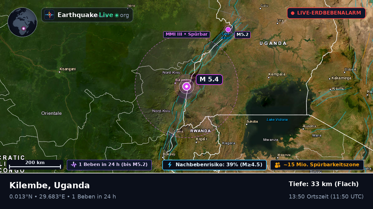 Kasese, Uganda