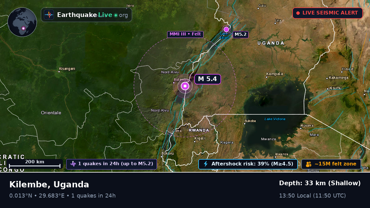 Kasese, Uganda