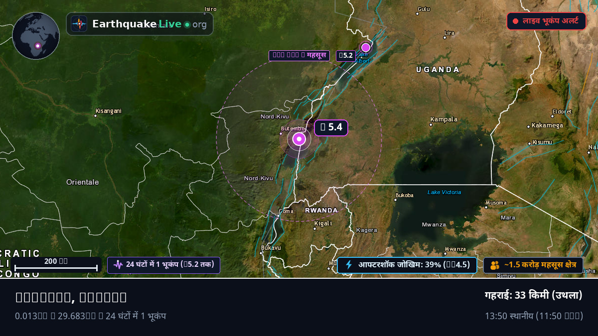 Kasese, Uganda