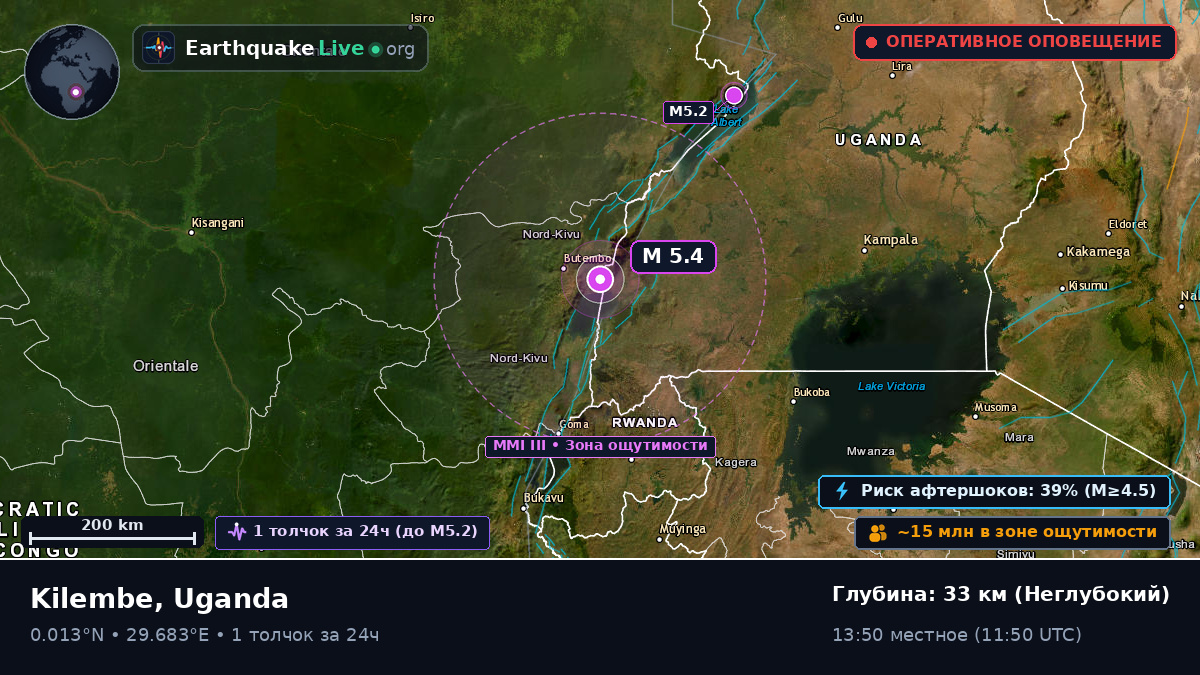 Kasese, Uganda