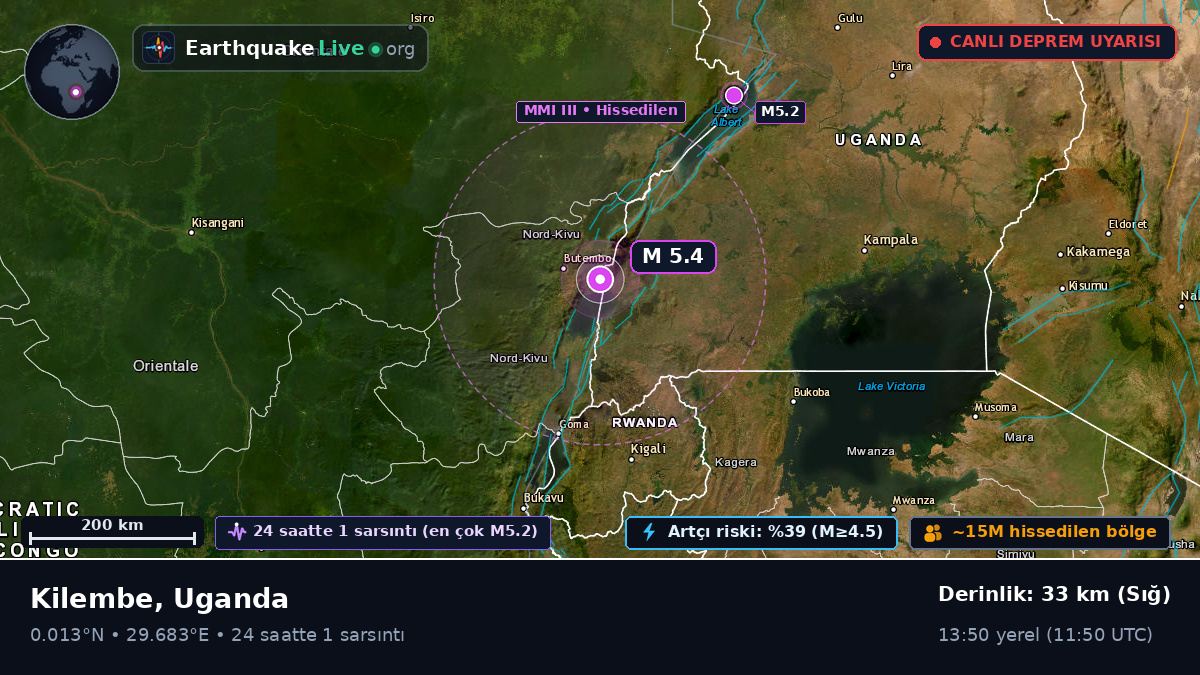 Kasese, Uganda