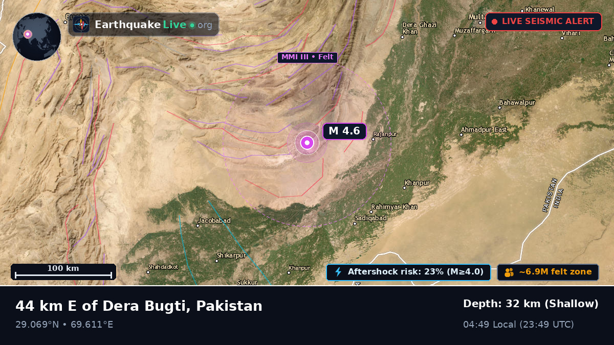Punjab, Pakistan