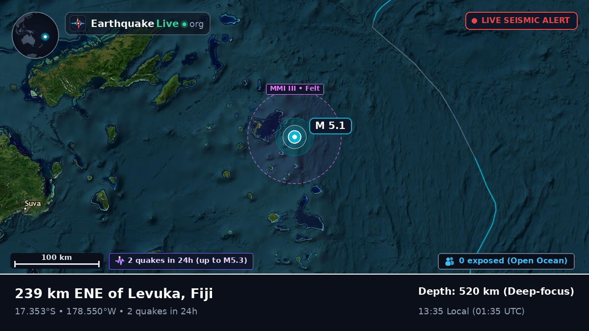 Off the coast of Labasa, Fiji