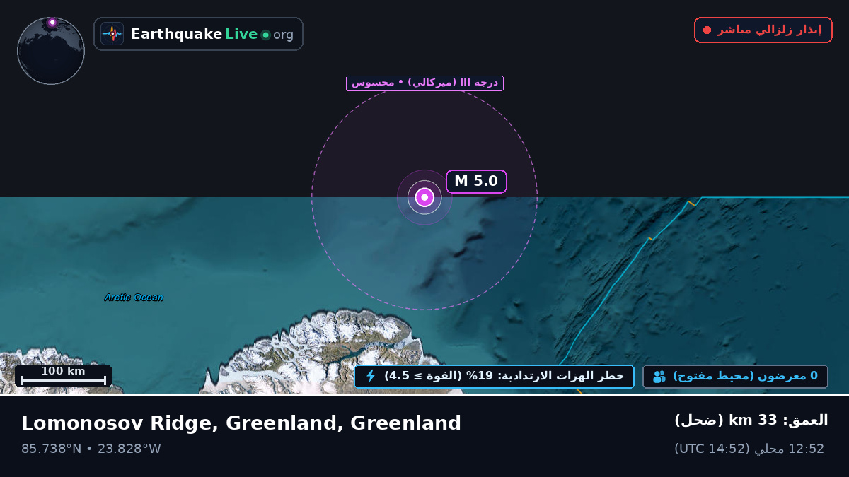 المحيط المتجمد الشمالي (Greenland)