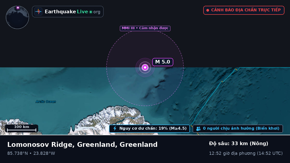 Bắc Băng Dương (Greenland)
