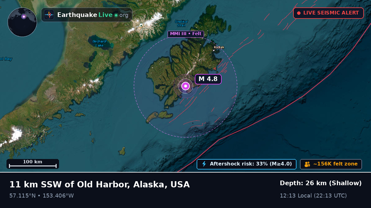 Alaska, USA