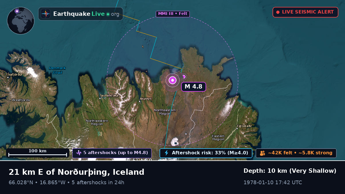 Akureyri, Iceland